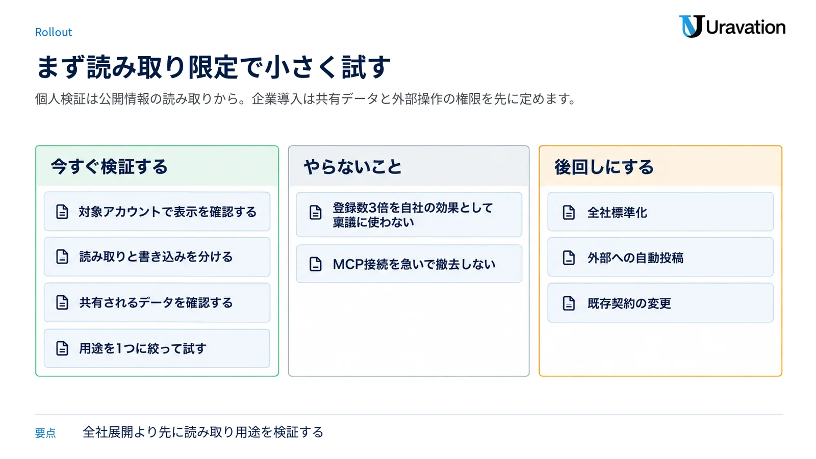 日本企業が今すぐ確認すること、避けること、様子を見ることを3列に整理した図。