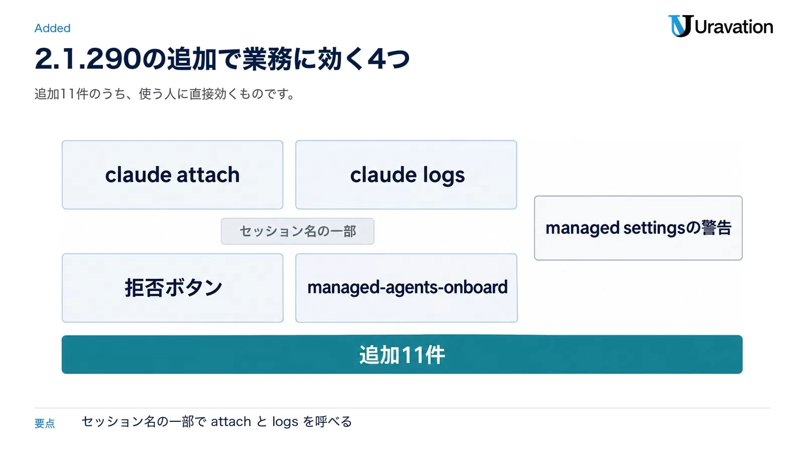 図: claude attach、claude logs(セッション名の一部)、拒否ボタン、managed-agents-onboard、managed settingsの警告。追加11件