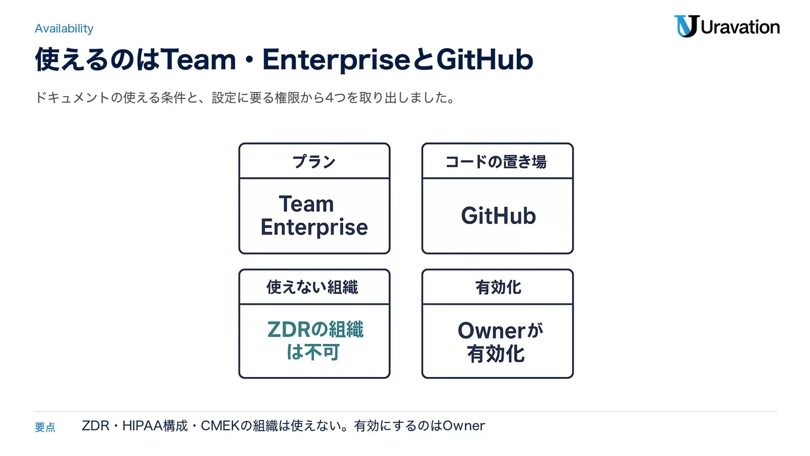 Code Reviewを使える条件。プランはTeam・Enterprise、コードの置き場はGitHub、ZDRの組織などは使えない、有効化はClaudeの組織のOwnerが行う