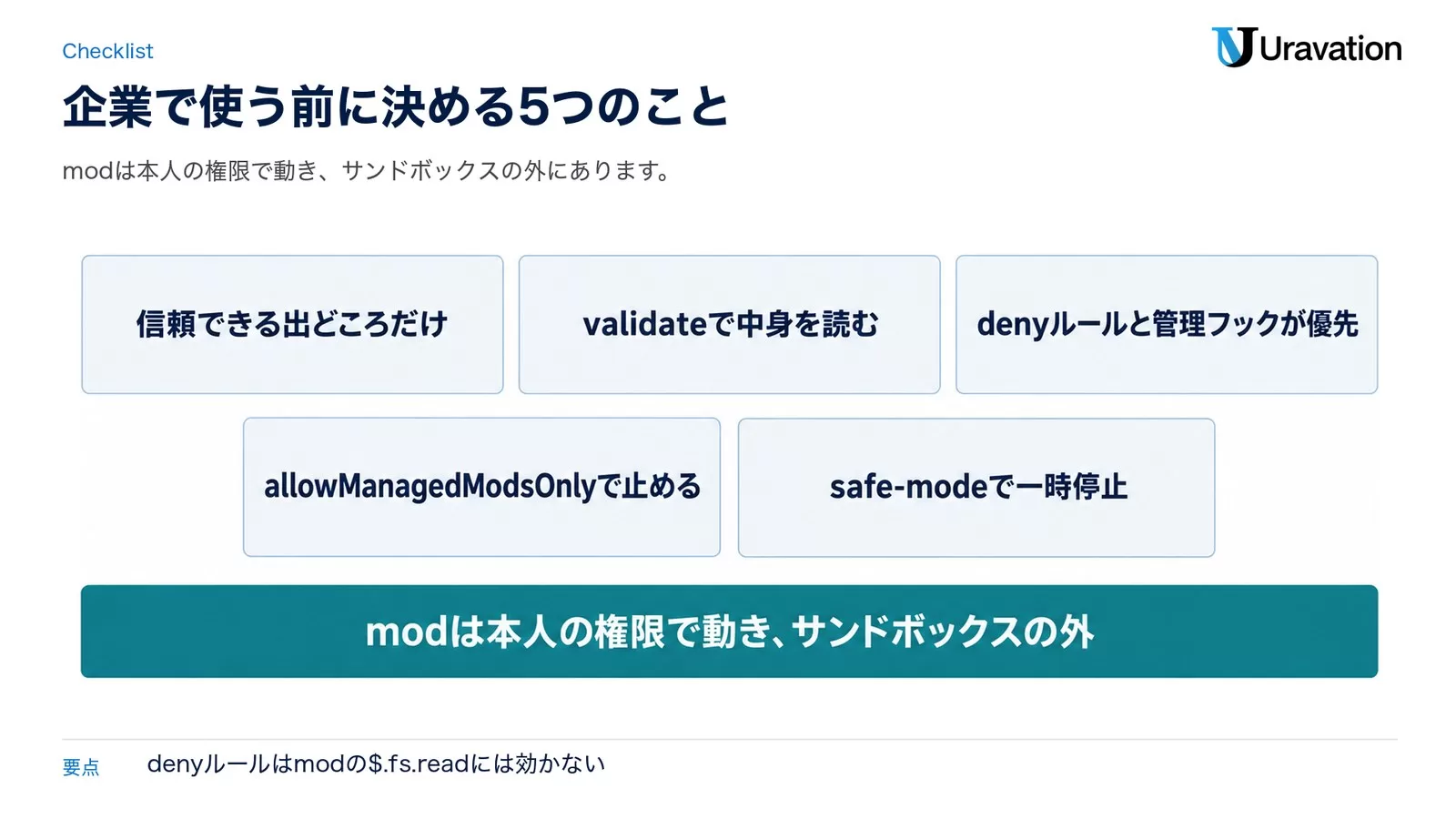 図: Claude Code Modsを企業で使う前に決める5つのこと。信頼できる出どころだけ、validateで中身を読む、denyルールと管理フックが優先、allowManagedModsOnlyで止める、safe-modeで一時停止。modは本人の権限で動き、サンドボックスの外