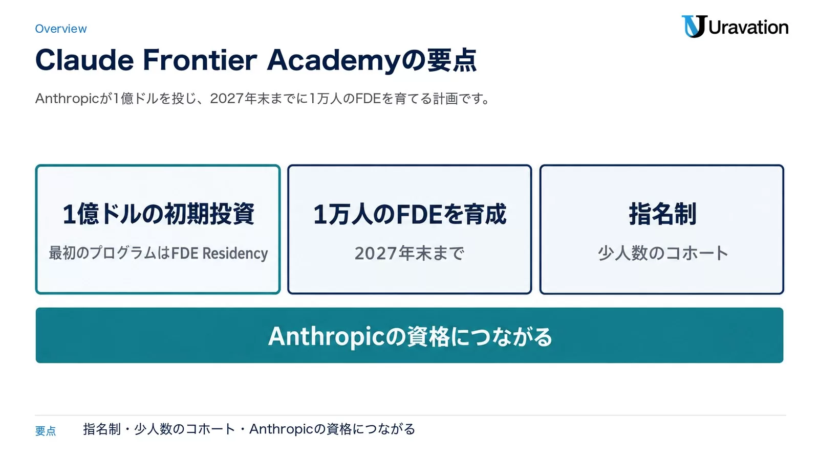 図: Claude Frontier Academyの要点。1億ドルの初期投資で最初のプログラムはFDE Residency、1万人のFDEを育成を2027年末まで、指名制で少人数のコホート。Anthropicの資格につながる
