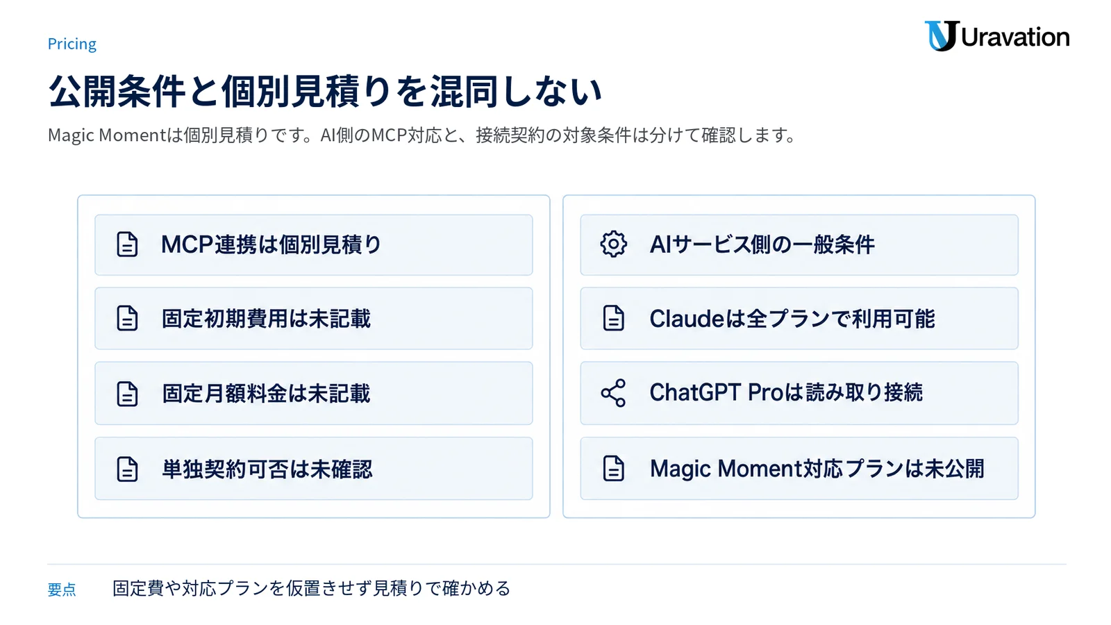 Magic Moment側の個別見積りと未公開条件を、ClaudeやChatGPT側で確認できる一般条件と分けて示す図。