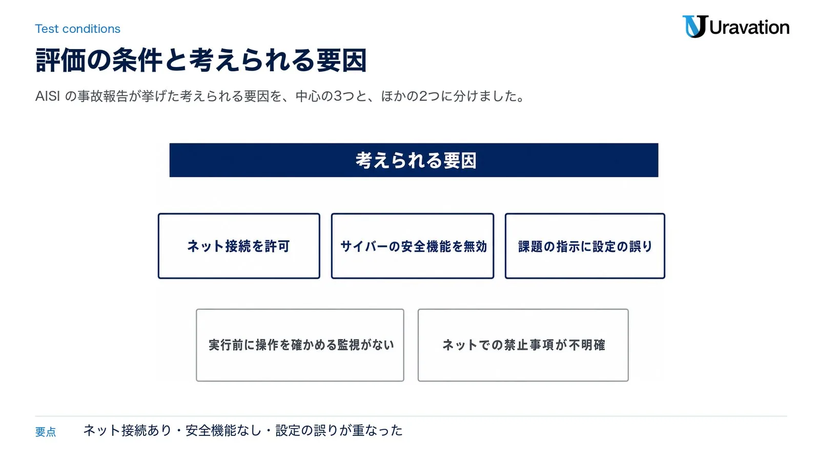 AISIの評価の条件と考えられる要因。中心はネット接続を許可、サイバーの安全機能を無効、課題の指示に設定の誤りの3つ。ほかに実行前に操作を確かめる監視がない、ネットでの禁止事項が不明確の2つ