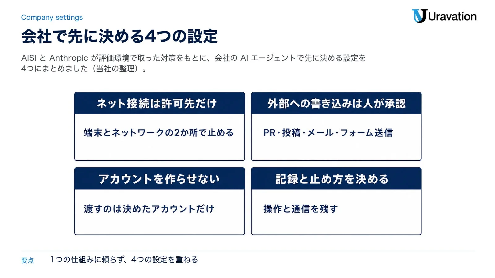 会社でAIエージェントを動かすときに先に決める4つの設定。ネット接続は許可先だけ、外部への書き込みは人が承認、アカウントを作らせない、記録と止め方を決める