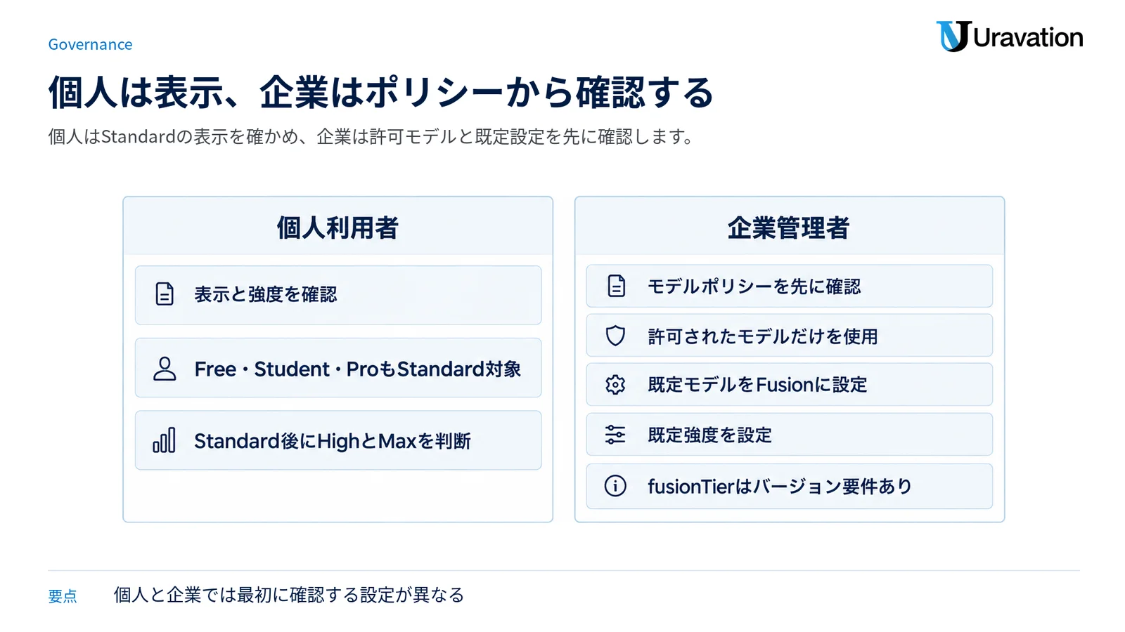 個人利用者は表示と強度、企業管理者はモデルポリシーと既定設定を先に確認する図。
