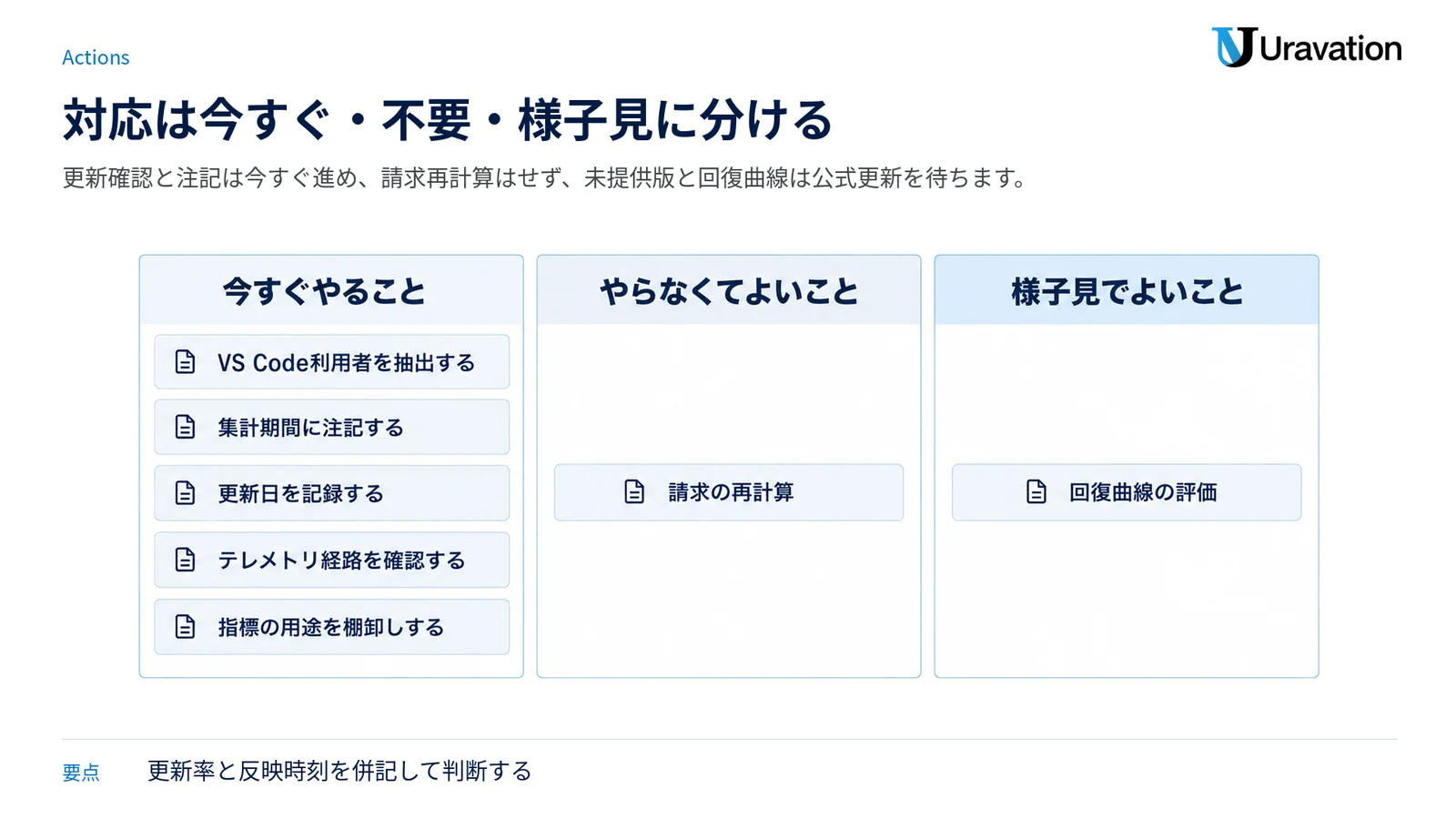日本企業の対応を、今すぐ実施する項目、実施不要な項目、公式更新を待つ項目の三つに分類した図。