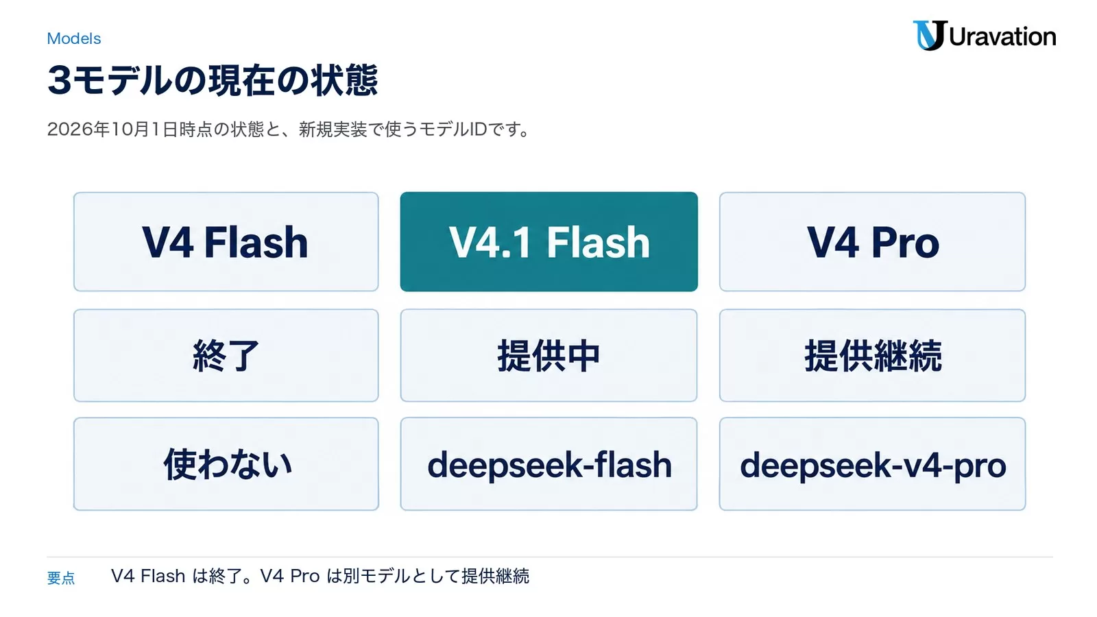 V4 Flashは終了で新規実装では使わない、V4.1 Flashは提供中でモデルIDはdeepseek-flash、V4 Proは提供継続でモデルIDはdeepseek-v4-pro