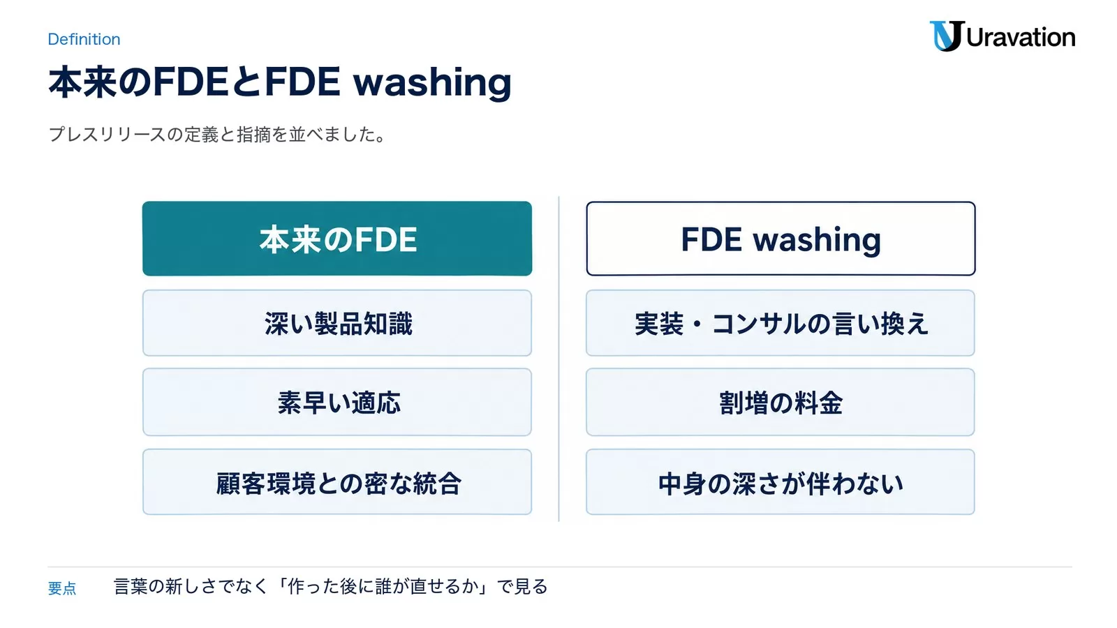 図: 本来のFDE(深い製品知識・素早い適応・顧客環境との密な統合)と FDE washing(実装・コンサルの言い換え・割増の料金・中身の深さが伴わない)