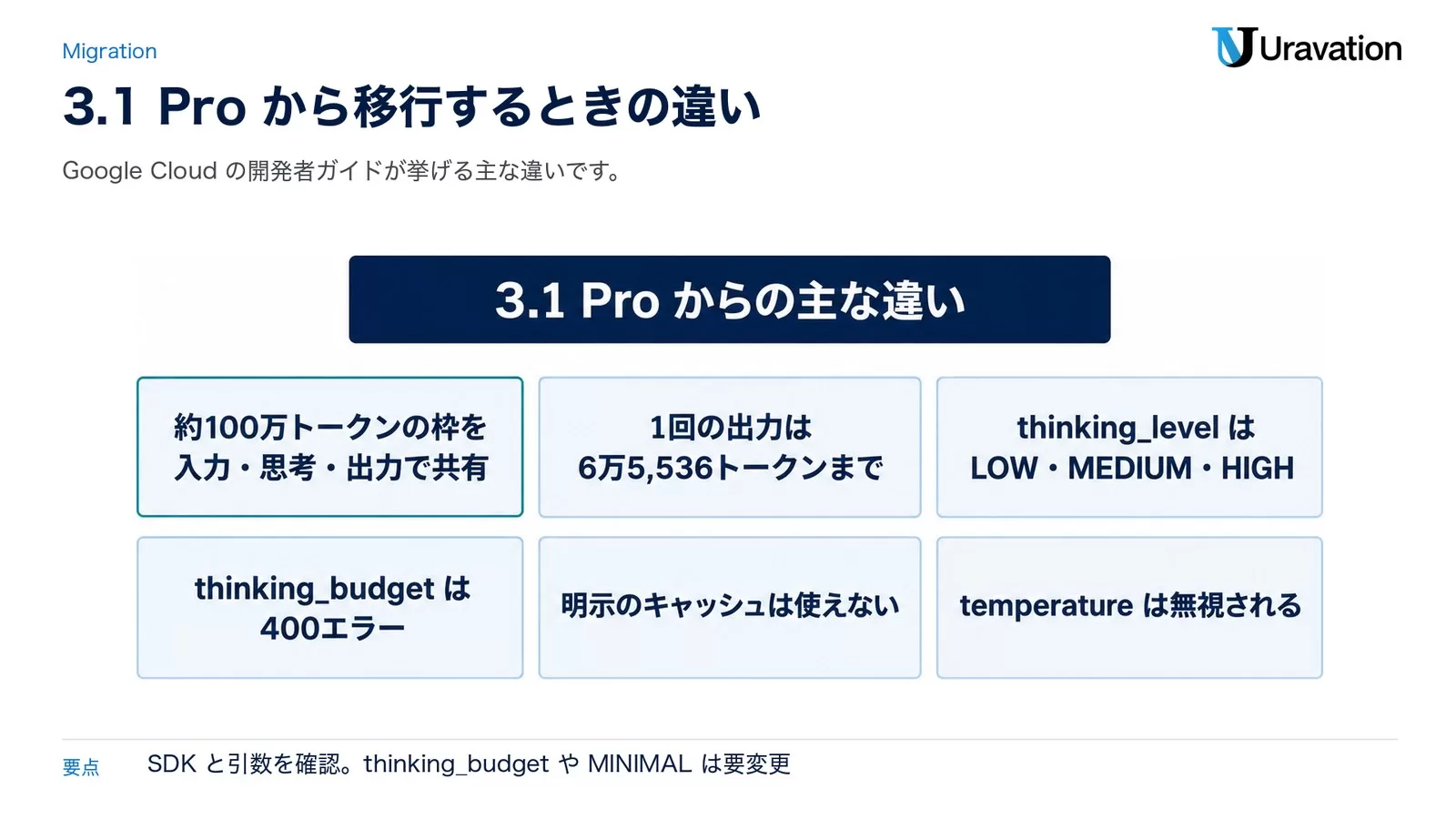 3.1 Proからの主な違い。約100万トークンの枠を入力・思考・出力で共有、1回の出力は6万5,536トークンまで、thinking_levelはLOW・MEDIUM・HIGH、thinking_budgetはGoogle Cloud(Agent Platform)では400エラー、Gemini APIでは単独指定なら警告、明示のキャッシュは使えない、temperatureは無視される