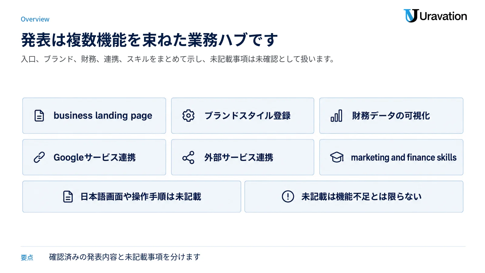 六つの発表項目を並べ、発表済みの機能と未記載事項の留保を分けて示した図です。