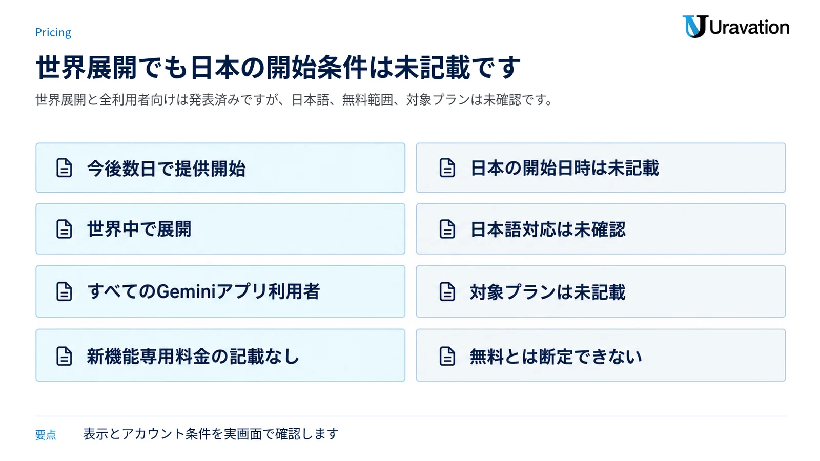 世界展開などの発表済み事項と、日本語や料金などの未確認事項を四行で対応させた図です。