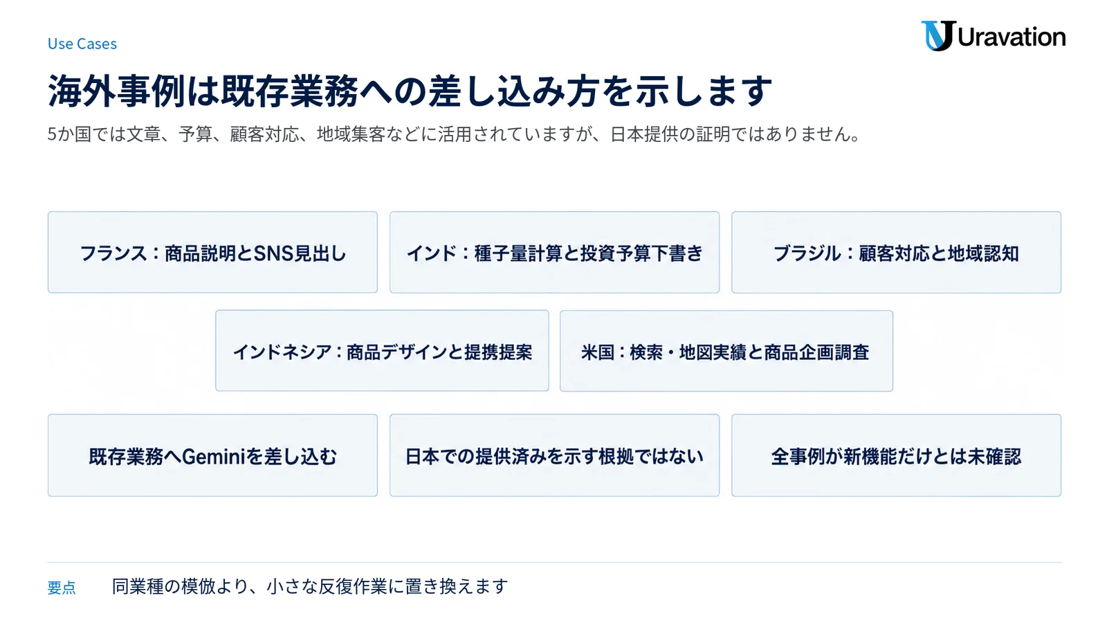 海外五か国の用途と、日本での提供済みや新機能限定とは言えない留保を分けて示した図です。