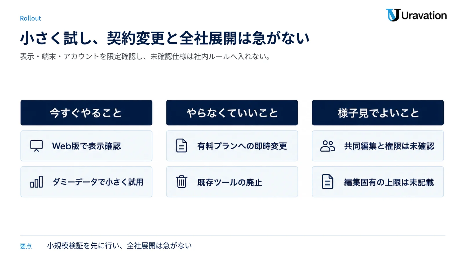 企業対応を今すぐ行うこと、不要なこと、様子見することの三分類で示した図。