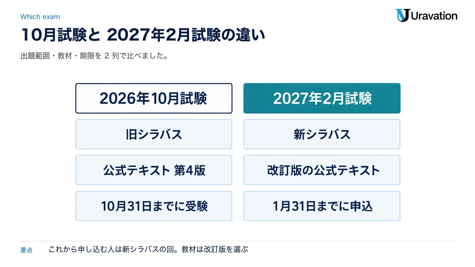2026年10月試験は旧シラバス・公式テキスト 第4版・10月31日までに受験。2027年2月試験は新シラバス・改訂版の公式テキスト・1月31日までに申込