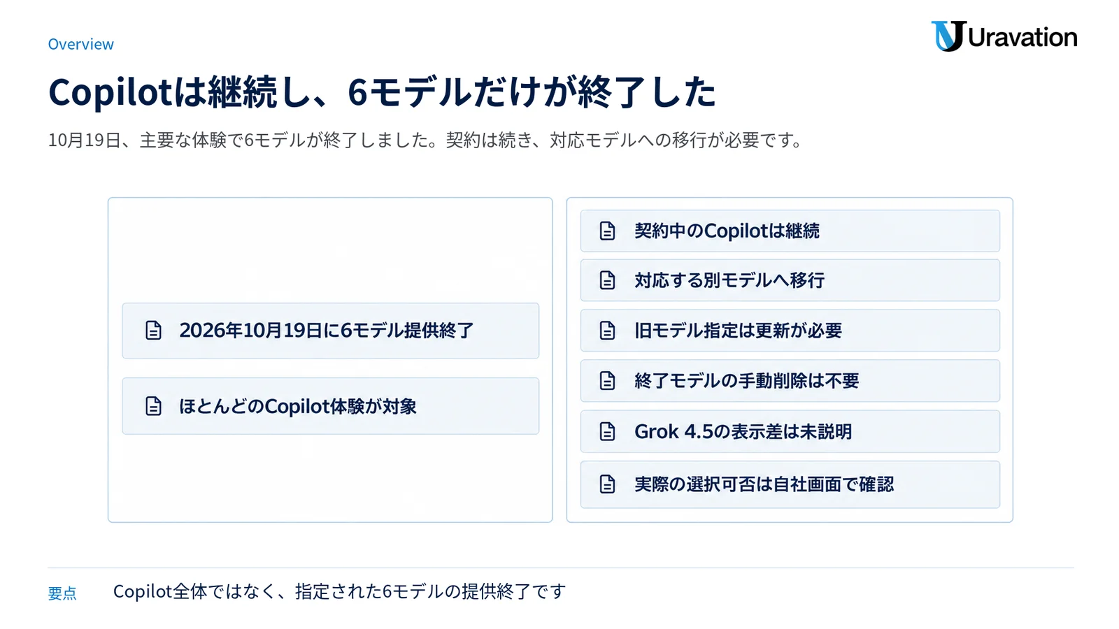 2026年10月19日に6モデルが主要なCopilot体験で終了した一方、契約中のCopilotは継続し、対応モデルへの移行と自社画面での確認が必要であることを示した図。