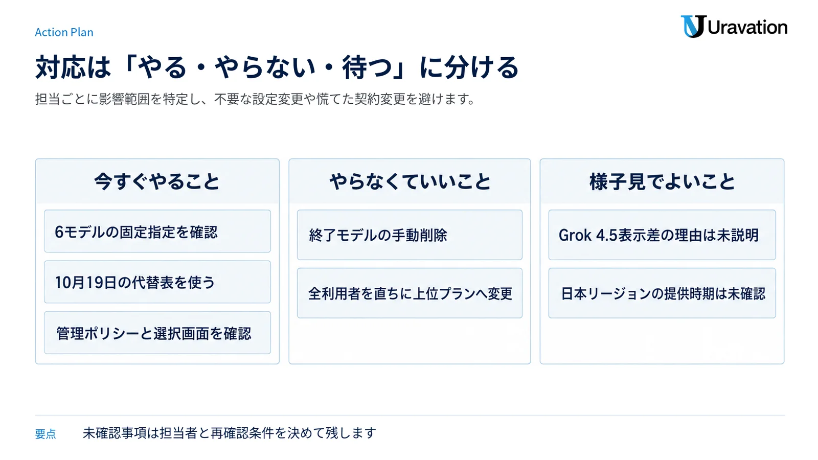 日本企業の対応を今すぐやること、やらなくていいこと、様子見でよいことの三つに分けた図。