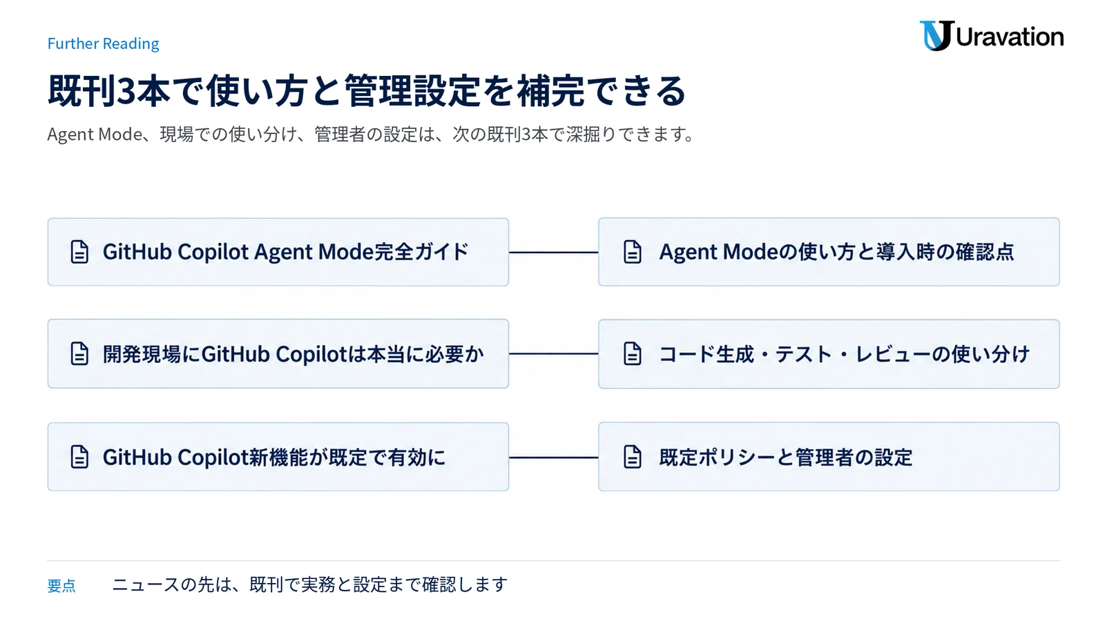 Agent Mode、開発現場での使い分け、Business・Enterpriseの管理設定を確認できる既刊3本の対応関係を示した図。