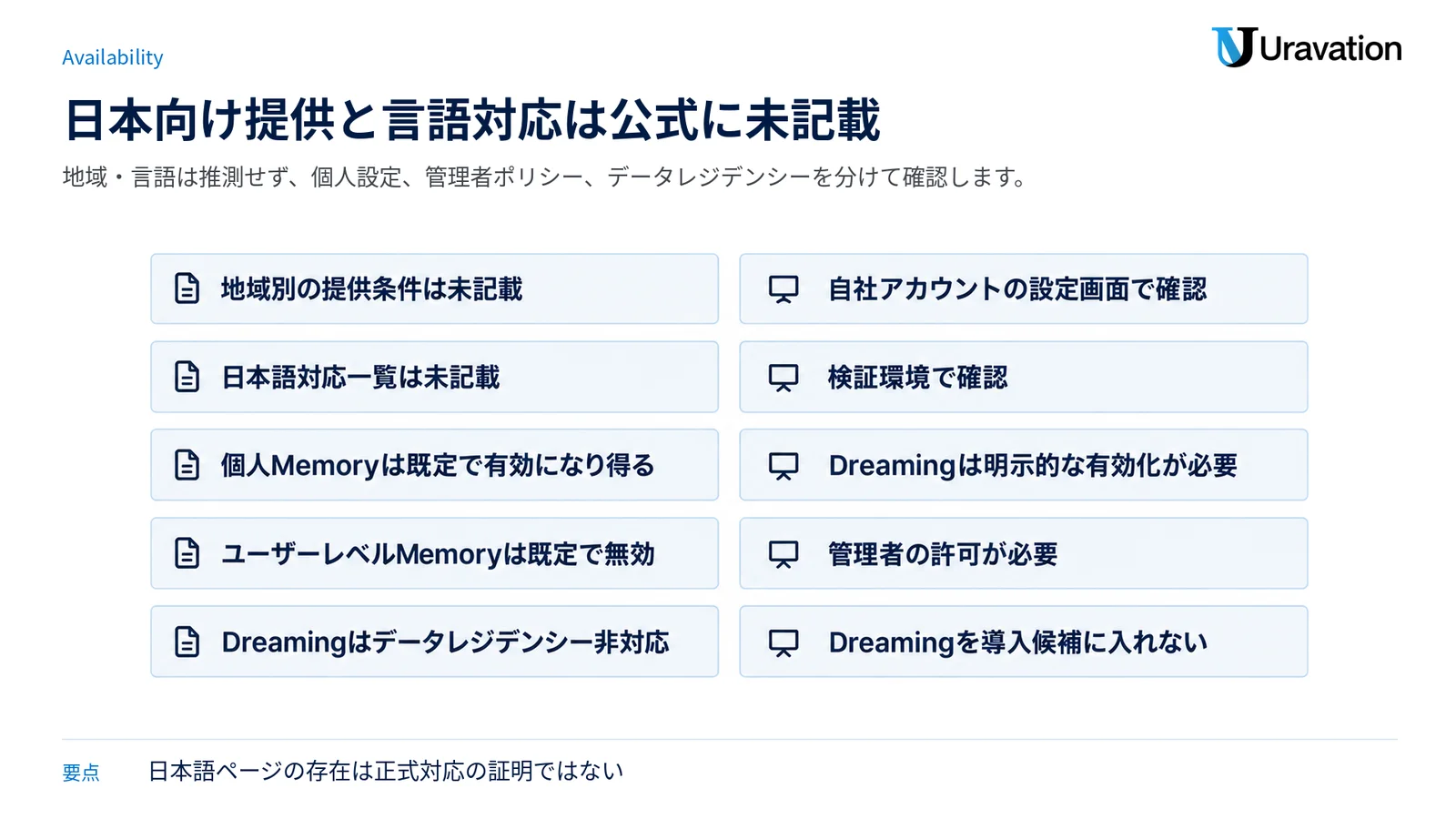 地域・日本語対応・個人設定・管理者許可・データレジデンシーについて、公式情報と企業側の確認方法を対にした図。