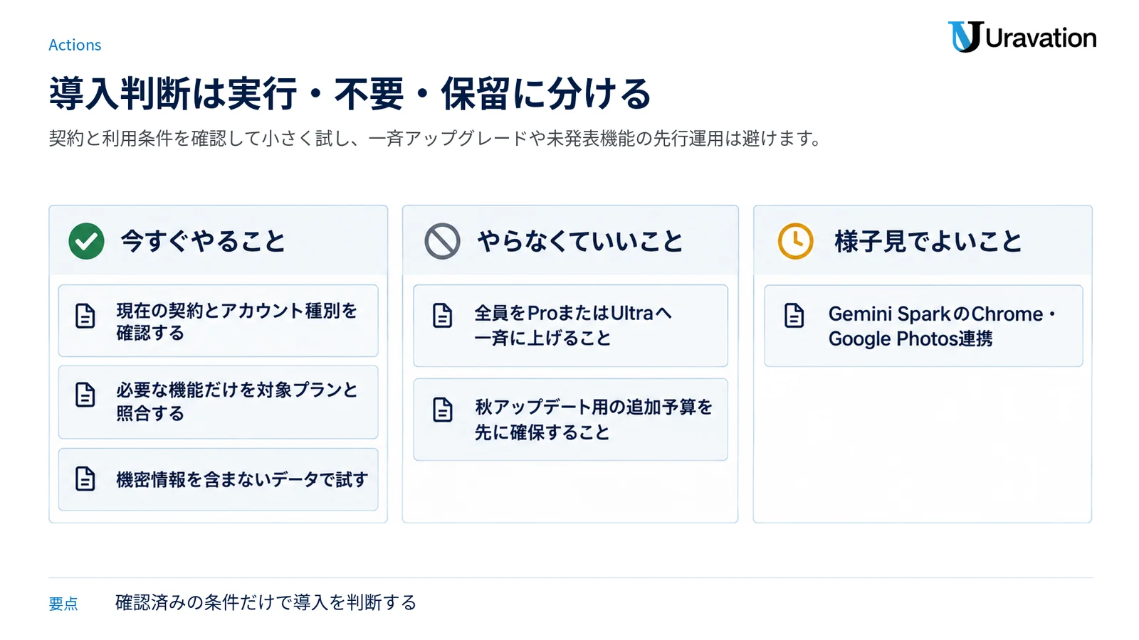 日本企業の対応を、今すぐ実行すること、不要なこと、公式情報を待つことの三列に分けた図。