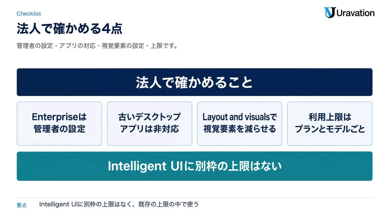 図: 法人で確かめること。Enterpriseは管理者の設定、古いデスクトップアプリは非対応、Layout and visualsで視覚要素を減らせる、利用上限はプランとモデルごと。Intelligent UIに別枠の上限はない
