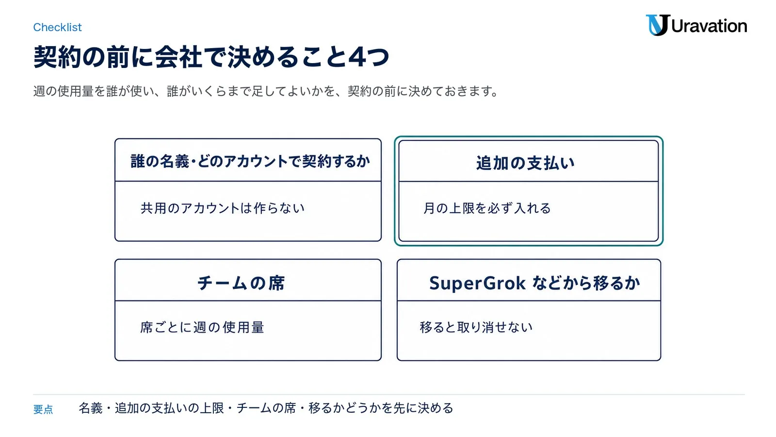 会社でGrokを使う前に決めること4つ。誰の名義・どのアカウントで契約するか（共用のアカウントは作らない）、追加の支払い（月の上限を必ず入れる）、チームの席（席ごとに週の使用量）、SuperGrokなどから移るか（移ると取り消せない）