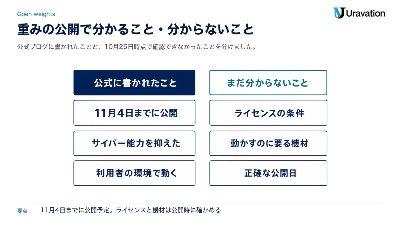 Kimi K3.1 Proの重みの公開。公式に書かれたことは11月4日までに公開、サイバー能力を抑えた、利用者の環境で動く。まだ分からないことはライセンスの条件、動かすのに要る機材、正確な公開日