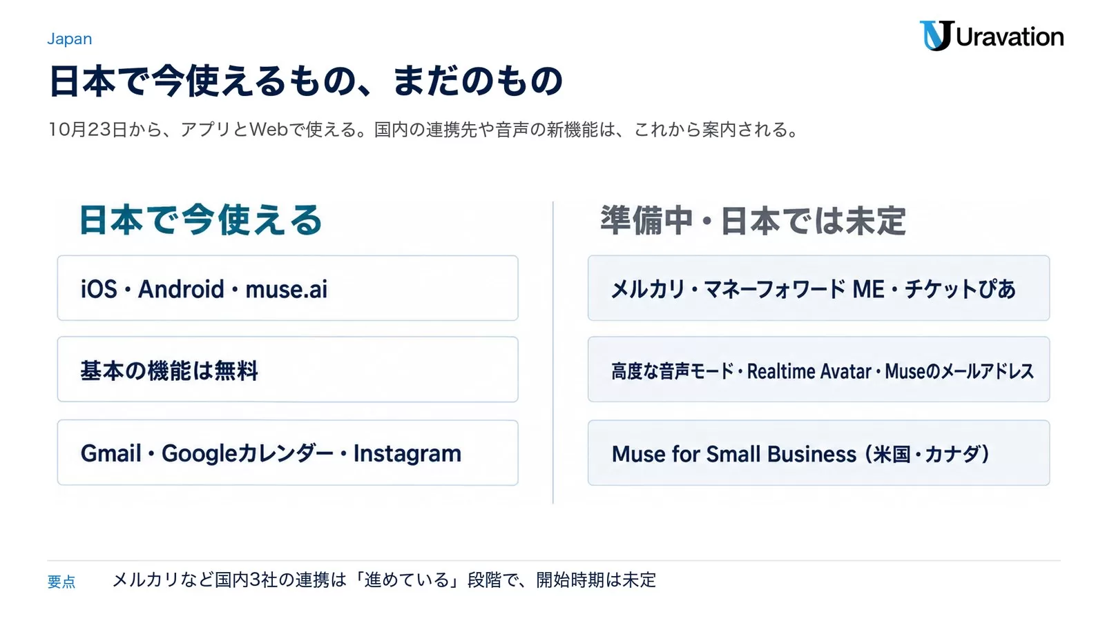 日本でのMuseの提供内容。今使えるのはiOS・Android・muse.ai、基本の機能は無料、Gmail・Googleカレンダー・Instagramなどのコネクター。準備中・日本では未定なのは、メルカリ・マネーフォワード ME・チケットぴあとの連携、高度な音声モード・Realtime Avatar・Museのメールアドレス、米国・カナダ向けのMuse for Small Business