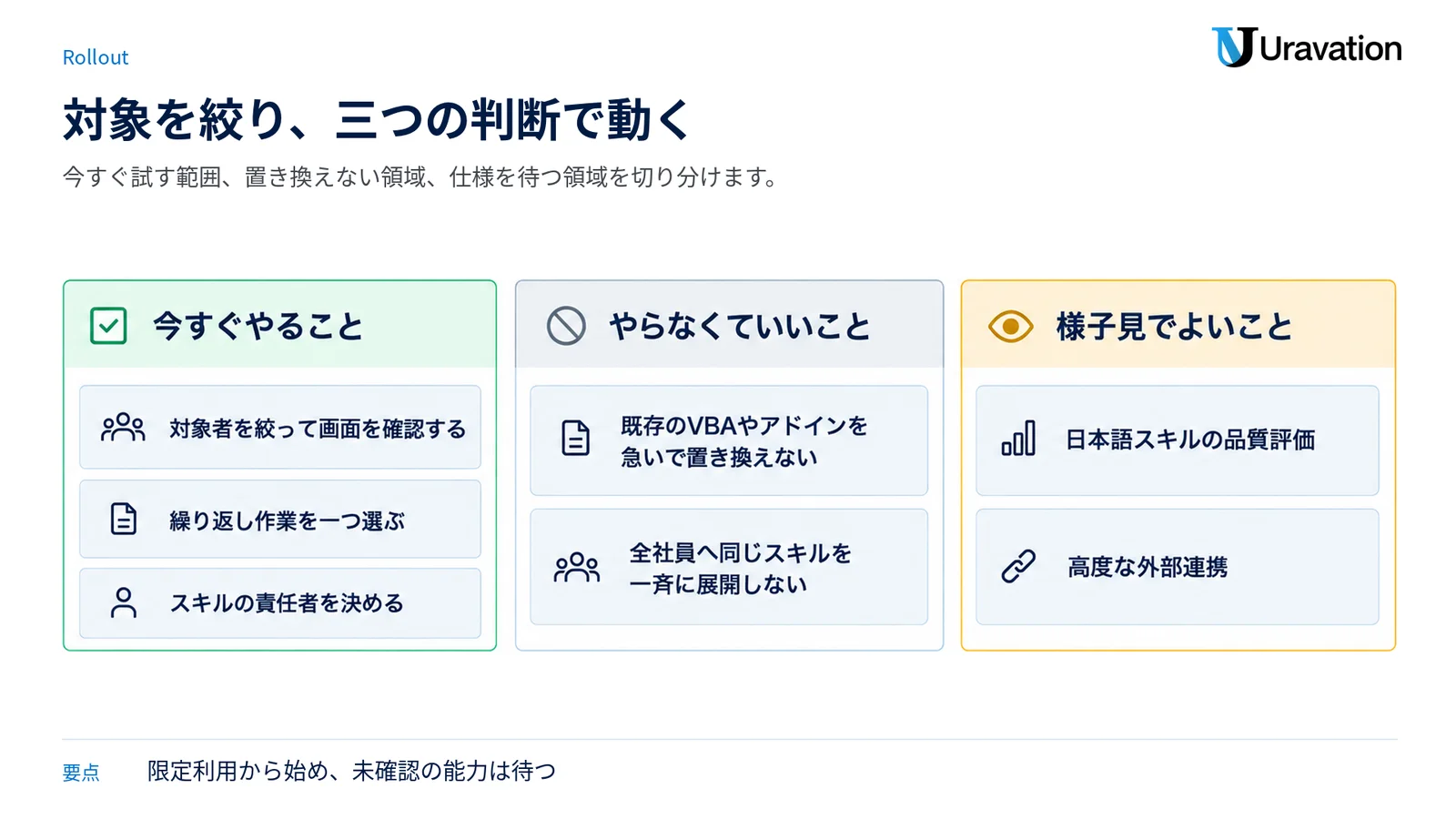 今すぐ行うこと、行わなくてよいこと、仕様確認を待つことを三分類した図。
