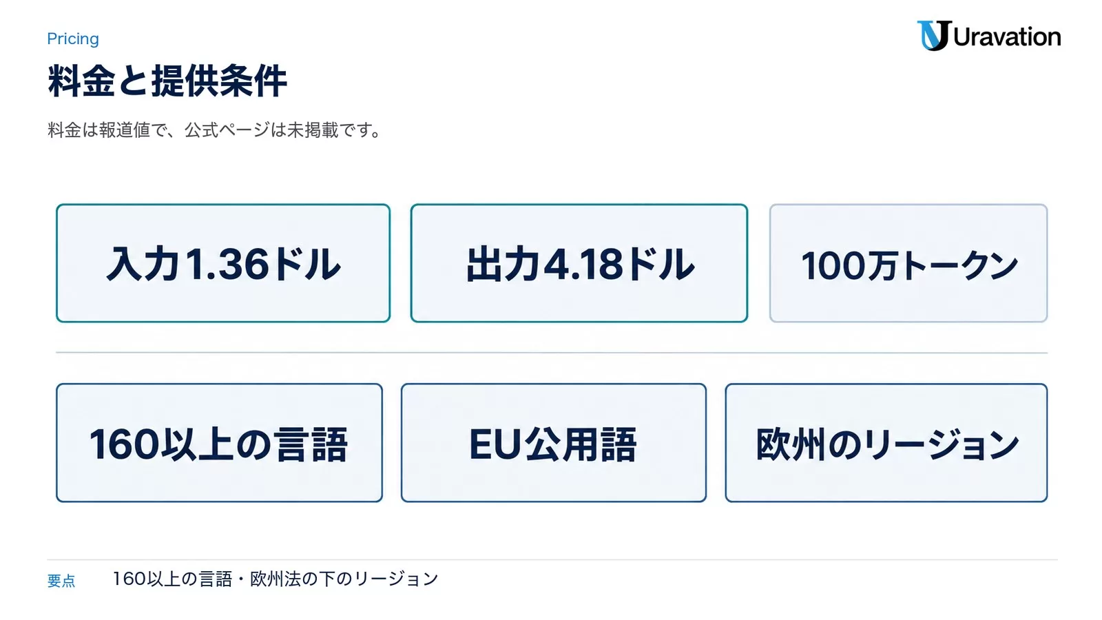 図: 入力1.36ドル・出力4.18ドル(100万トークンあたり・報道値)、160以上の言語、EU公用語、欧州のリージョン