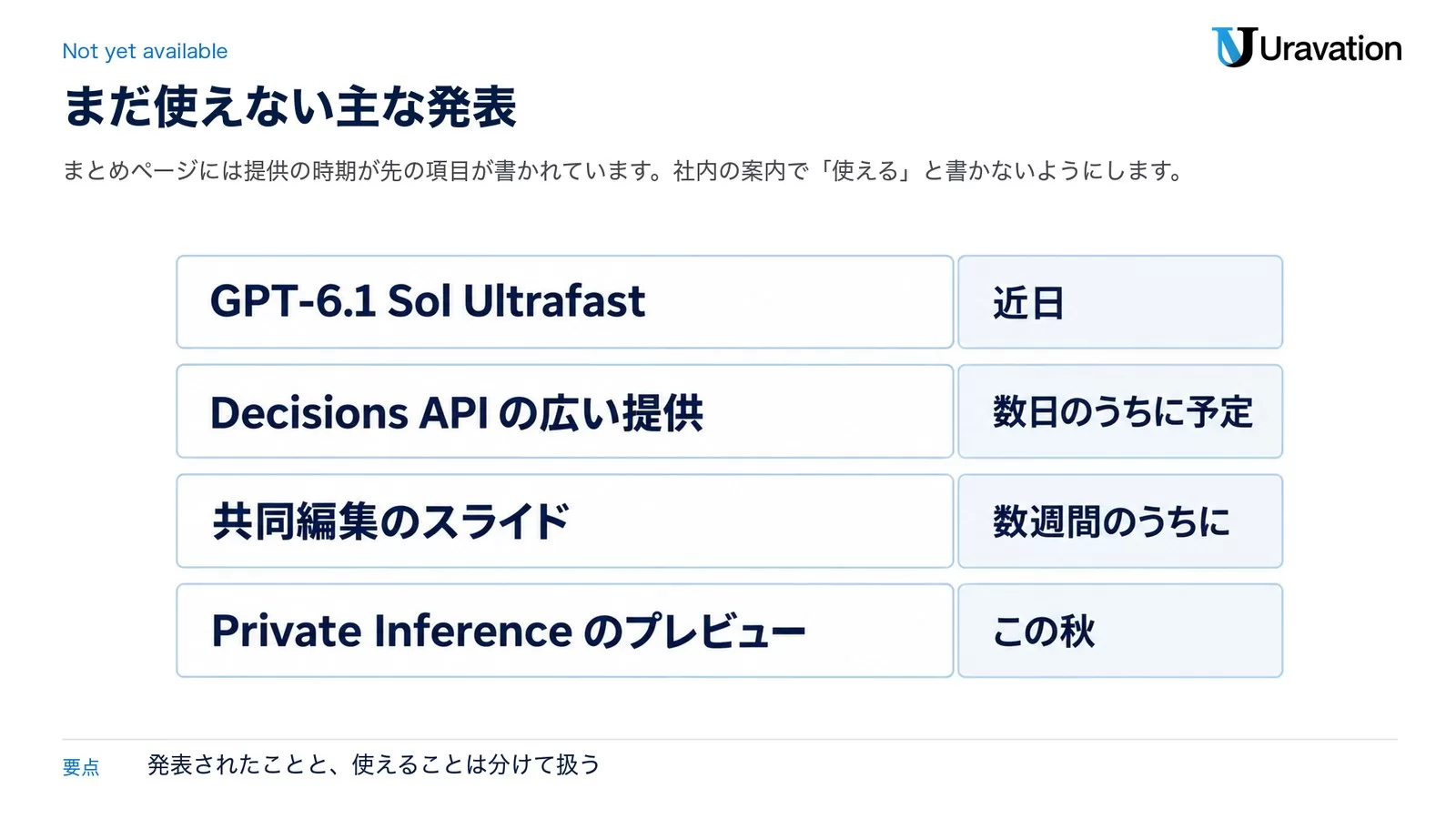 まだ使えない主な発表と提供時期。GPT-6.1 Sol Ultrafastは近日、Decisions APIの広い提供は数日のうちに予定、共同編集のスライドは数週間のうちに、Private Inferenceのプレビューはこの秋