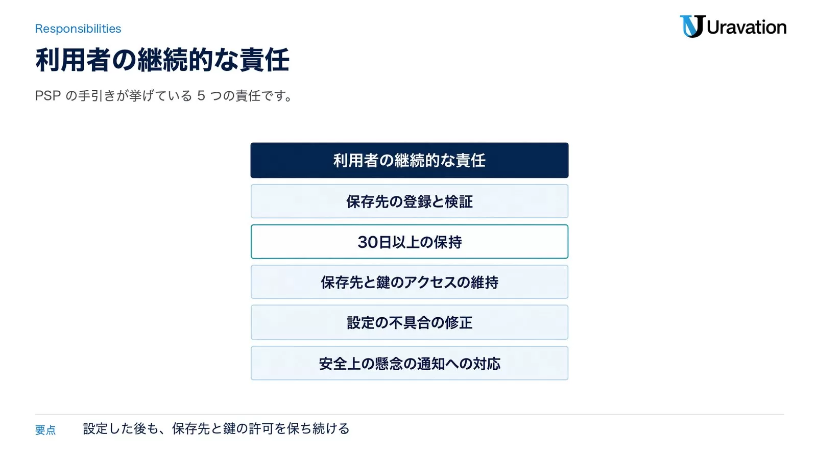 利用者の継続的な責任。保存先の登録と検証、30日以上の保持、保存先と鍵のアクセスの維持、設定の不具合の修正、安全上の懸念の通知への対応