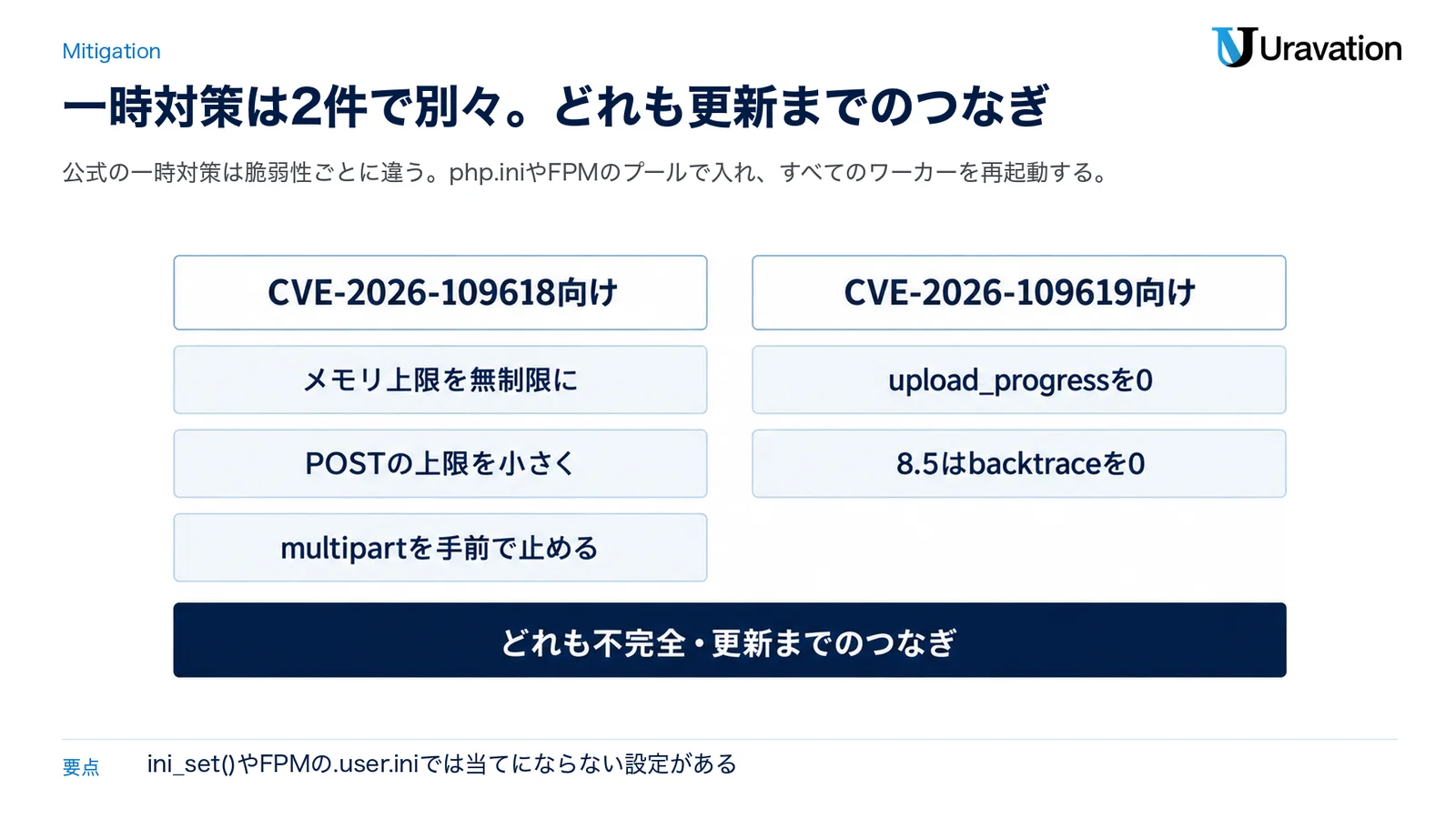 一時対策の整理図。CVE-2026-109618向けはメモリ上限を無制限に・POSTの上限を小さく・multipartを手前で止める、CVE-2026-109619向けはupload_progressを0・PHP 8.5はbacktraceを0。どれも不完全で更新までのつなぎ