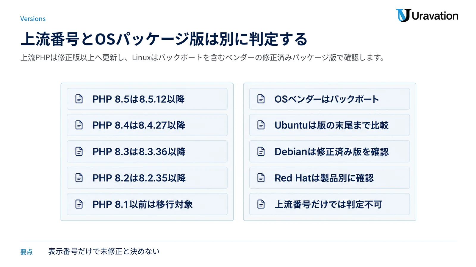 上流PHPの修正版基準と、バックポートを含むOSベンダーのパッケージ版による判定を左右に分けた図。