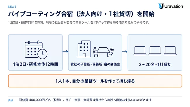 Uravation、法人向け「バイブコーディング合宿(1社貸切)」の提供を開始。1泊2日・研修本体12時間で、営業・経理・総務の担当者が自分の業務ツールを1本作って持ち帰る泊まり込みの研修です