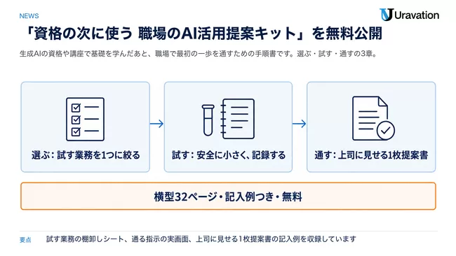 Uravation、「資格の次に使う 職場のAI活用提案キット」を無料公開。生成AIの資格や講座で学んだあと、試す業務を1つ選び、安全に小さく試し、上司に見せる1枚提案書にするまでの手順書です