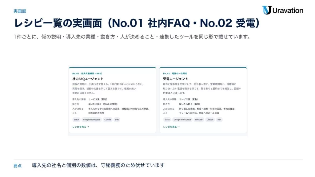Uravation、業務の中で毎日働く「AI社員」のレシピ7種を公開。社内FAQ・受電・議事録・帳票処理・検査補助・需要予測・図面検索を、同じ8つの見出しで1件1ページに整理しました