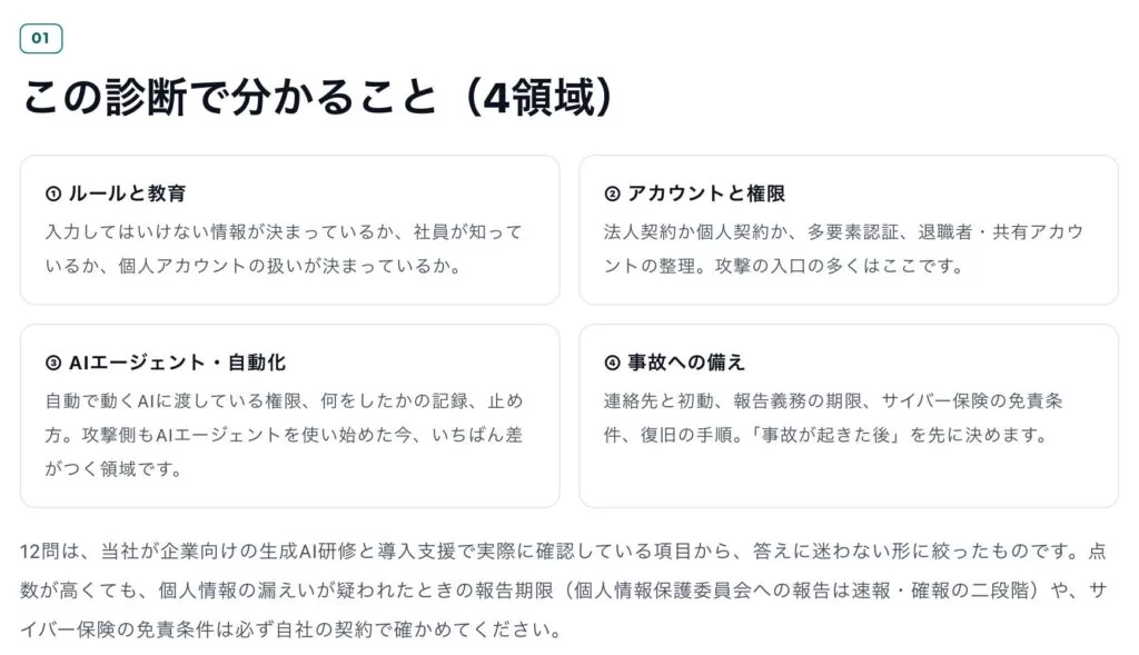 Uravation、無料の「生成AIセキュリティ自己診断」を公開。ルールと教育・アカウントと権限・AIエージェント・事故への備えの4領域を12問・3分で点数にし、弱い領域と最初の一手を示します