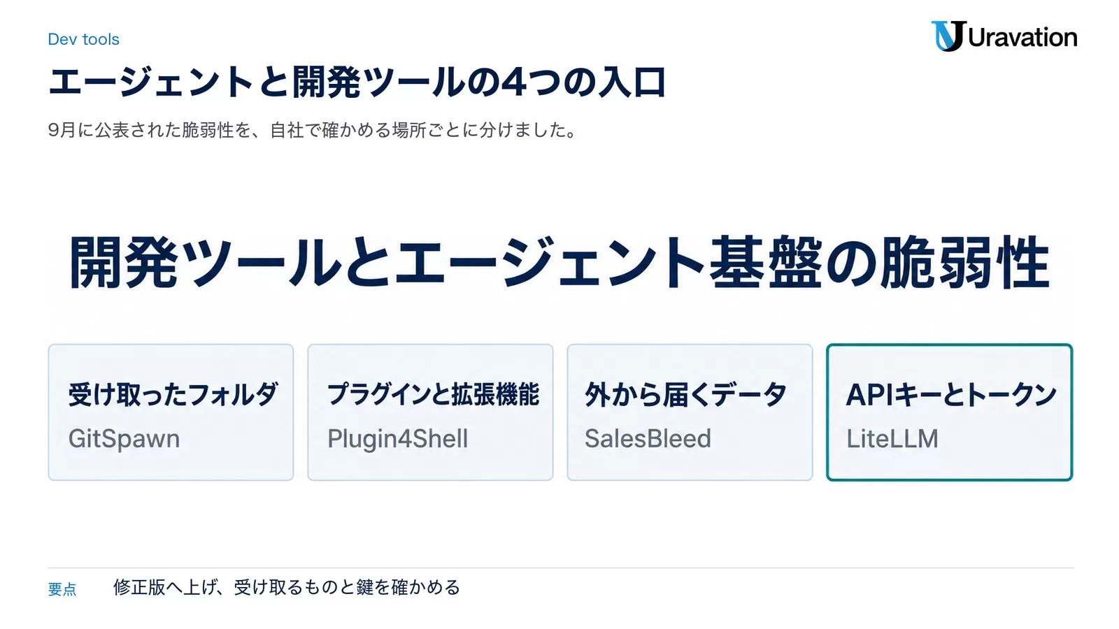 図: AIエージェントと開発ツールを狙う4つの入口。受け取ったフォルダ（GitSpawn）、プラグインと拡張機能（Plugin4Shell）、外から届くデータ（SalesBleed）、APIキーとトークン（LiteLLM）
