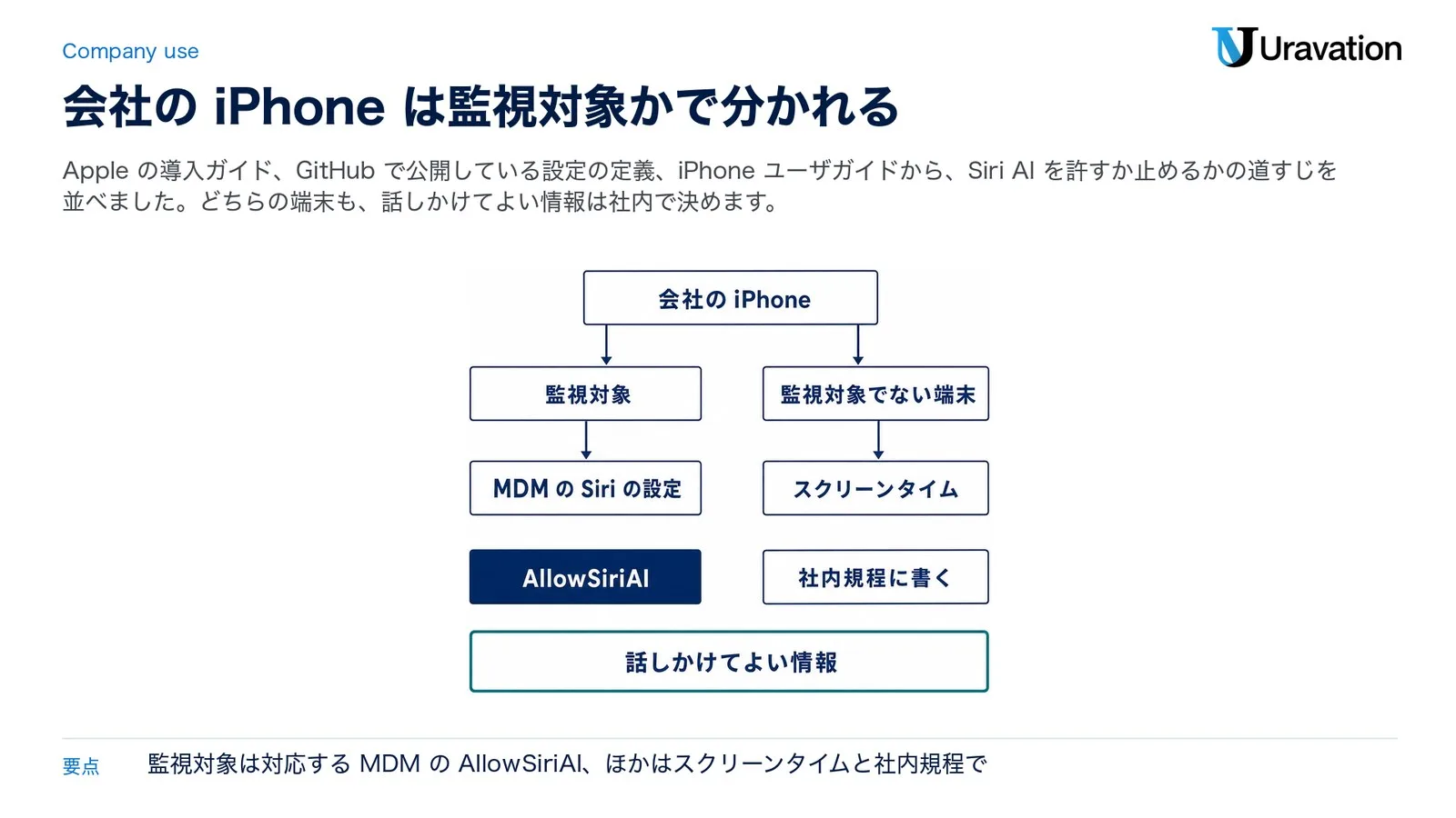 会社の iPhone が監視対象なら、MDM の製品が対応していれば Siri の設定の AllowSiriAI で決める。監視対象でない端末はスクリーンタイムと社内規程に書く。どちらも話しかけてよい情報を決める
