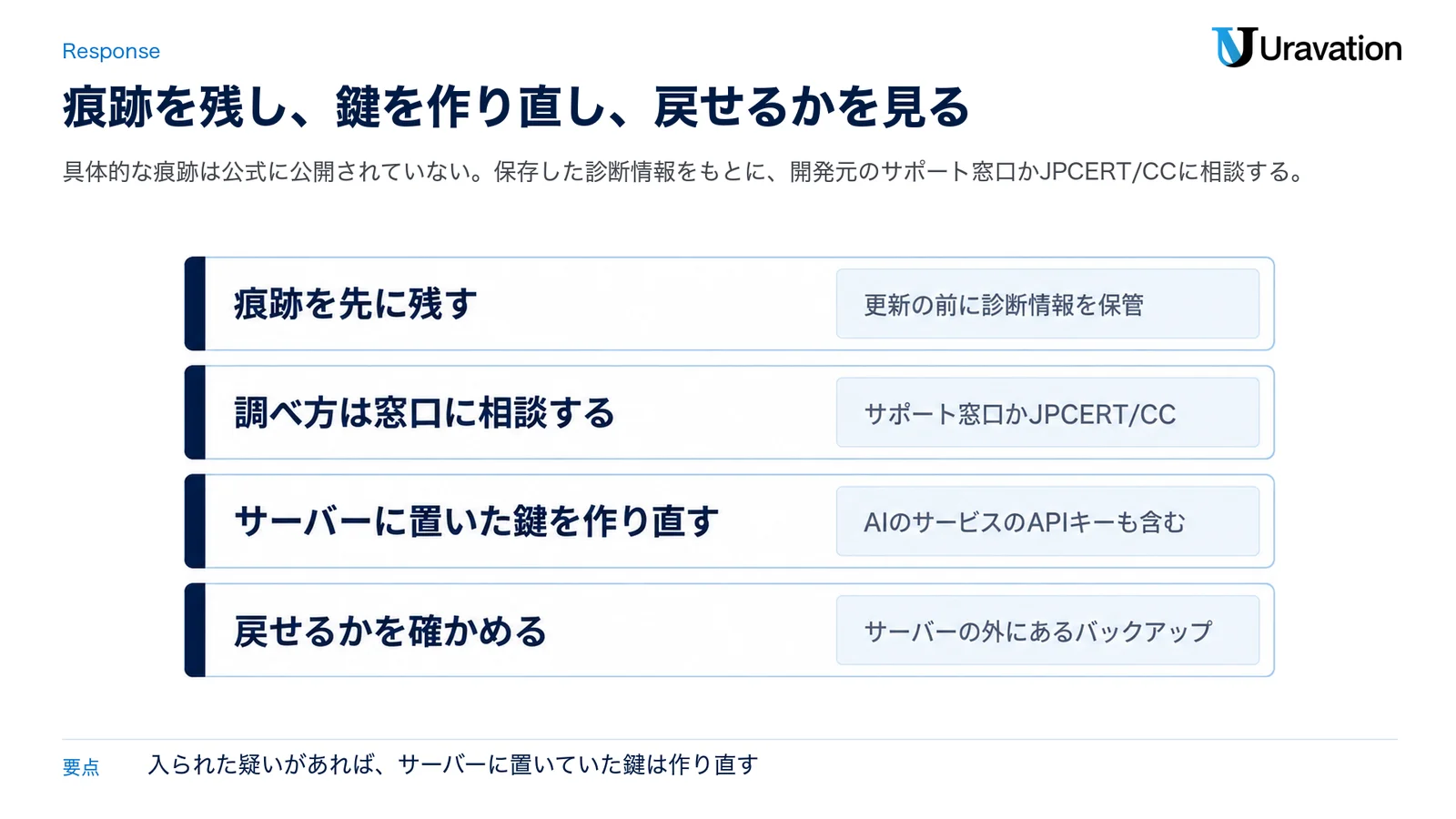 入られたかもしれない時の動き方の図。更新の前に診断情報を保管して痕跡を先に残す、調べ方はサポート窓口かJPCERT/CCに相談する、AIのサービスのAPIキーも含めてサーバーに置いた鍵を作り直す、サーバーの外にあるバックアップで戻せるかを確かめる
