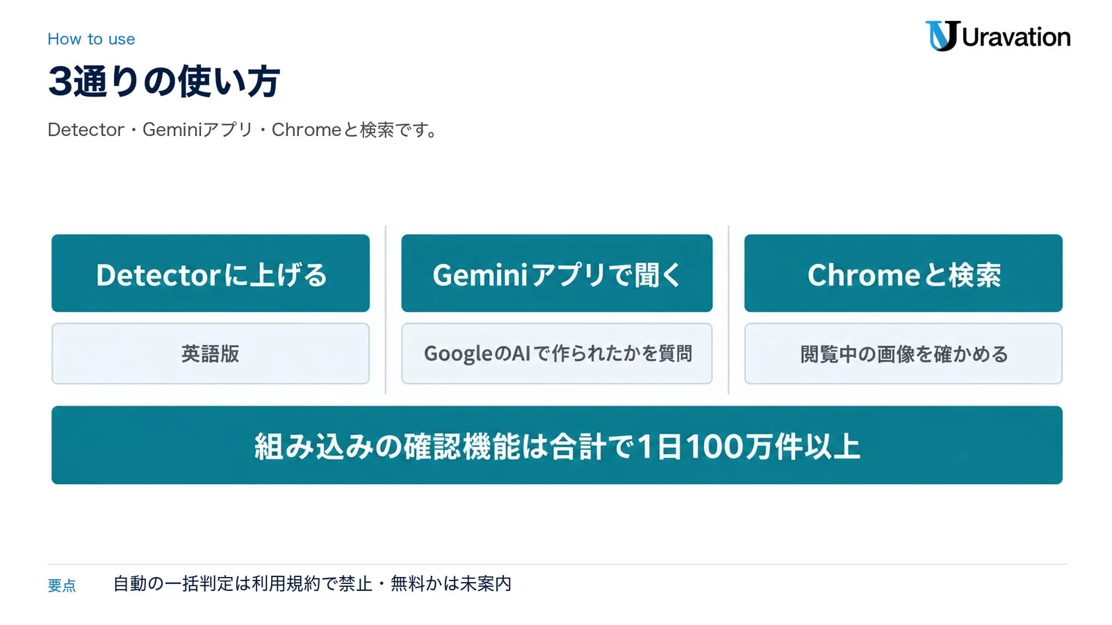 図: Detectorに上げる(英語版)、Geminiアプリで聞く(GoogleのAIで作られたかを質問)、Chromeと検索(閲覧中の画像を確かめる)。組み込みの確認機能は合計で1日100万件以上