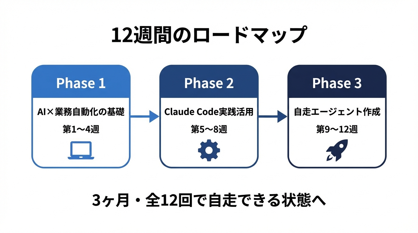 段階的カリキュラム