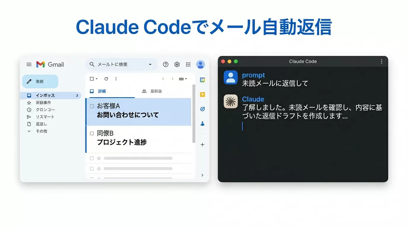 SaaS横断の意思決定レポート